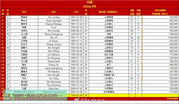 某门将关键指标变化，扑救成功率显著回升